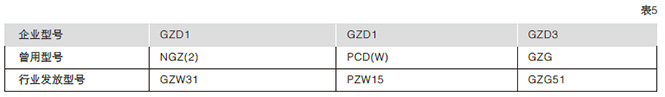 GZDW系列直流电源柜说明