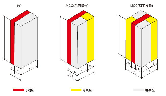 C型型材组成的柜架结构2